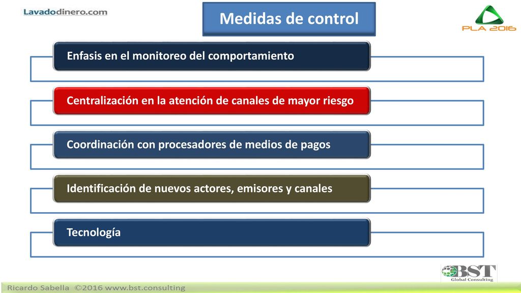 Medidas de control Enfasis en el monitoreo del comportamiento