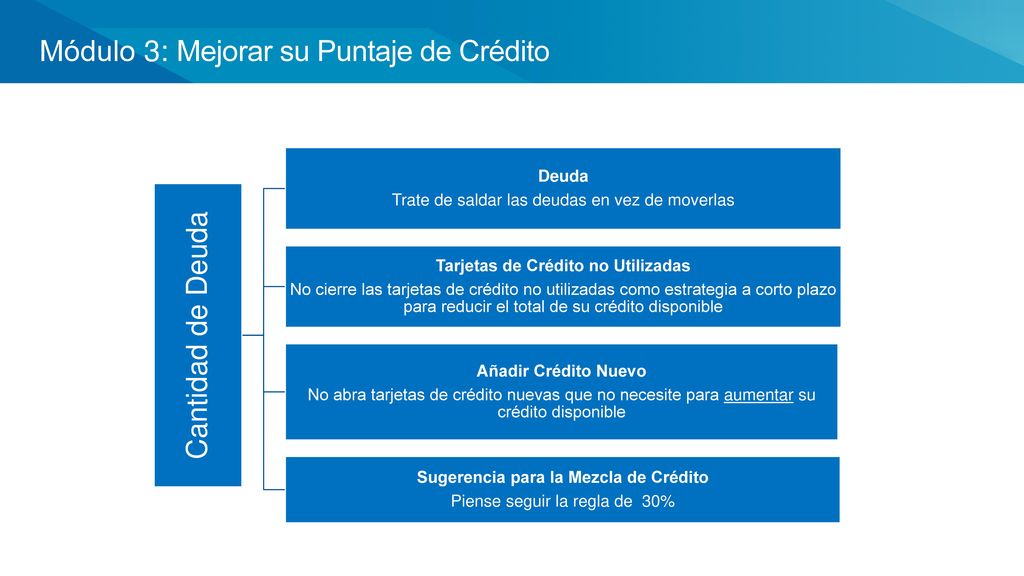Tarjetas de Crédito no Utilizadas Sugerencia para la Mezcla de Crédito