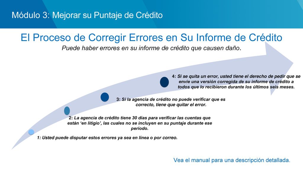 1: Usted puede disputar estos errores ya sea en línea o por correo.