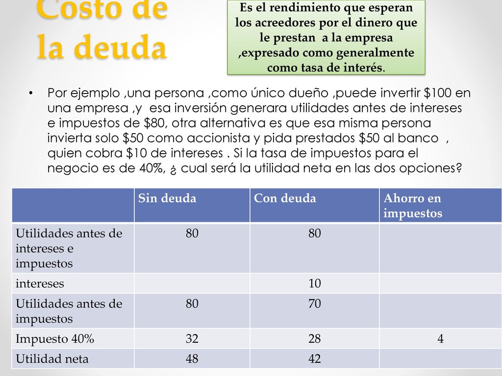 Es el rendimiento que esperan los acreedores por el dinero que le prestan a la empresa ,expresado como generalmente como tasa de interés.