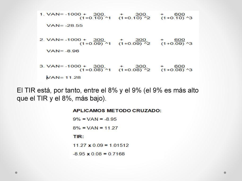 El TIR está, por tanto, entre el 8% y el 9% (el 9% es más alto que el TIR y el 8%, más bajo).