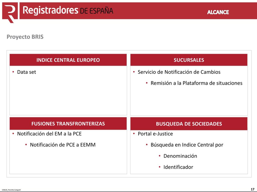 Proyecto BRIS ALCANCE 4. TIPO DE ESQUEMAS INDICE CENTRAL EUROPEO