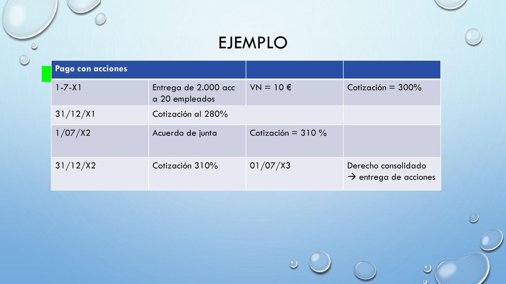 ejemplo Pago con acciones 1-7-X1 Entrega de acc a 20 empleados
