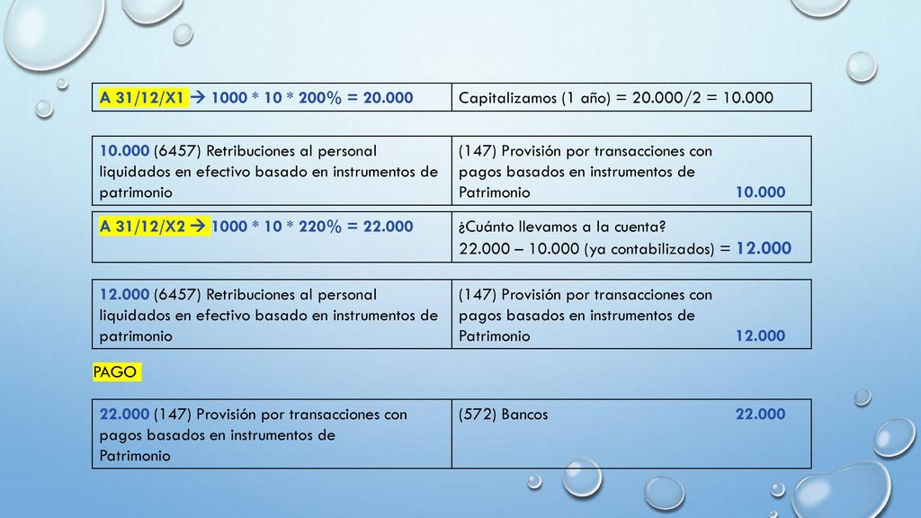 A 31/12/X1  1000 * 10 * 200% = Capitalizamos (1 año) = /2 =