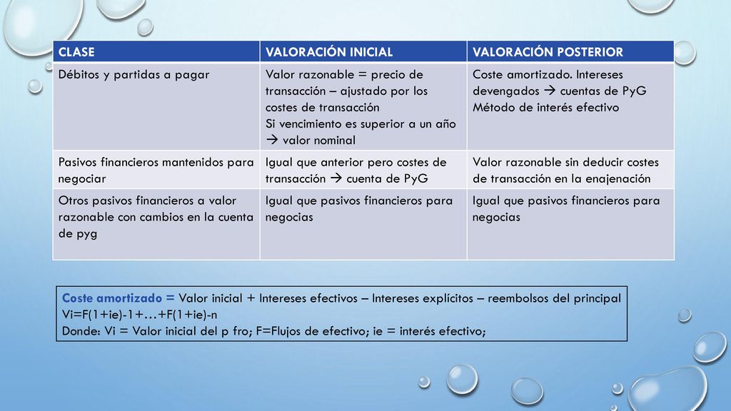 CLASE VALORACIÓN INICIAL. VALORACIÓN POSTERIOR. Débitos y partidas a pagar.