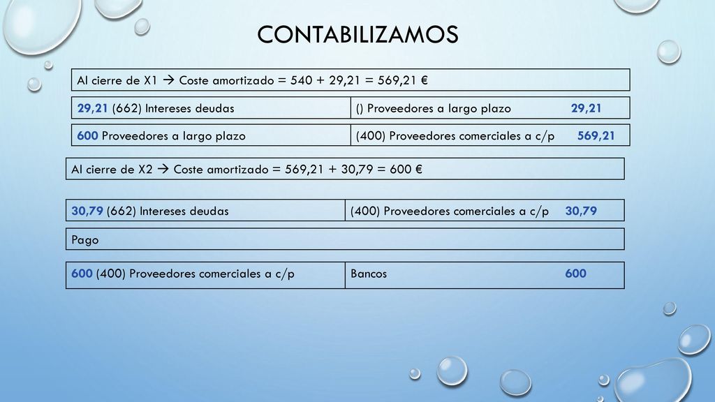 Contabilizamos Al cierre de X1  Coste amortizado = ,21 = 569,21 € 29,21 (662) Intereses deudas.