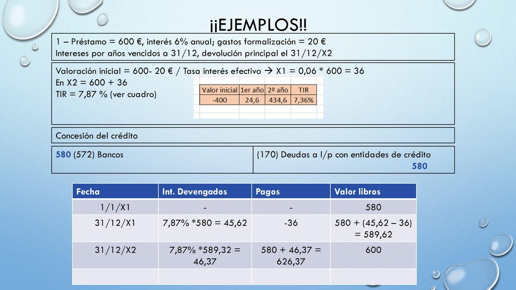 ¡¡Ejemplos!! 1 – Préstamo = 600 €, interés 6% anual; gastos formalización = 20 €
