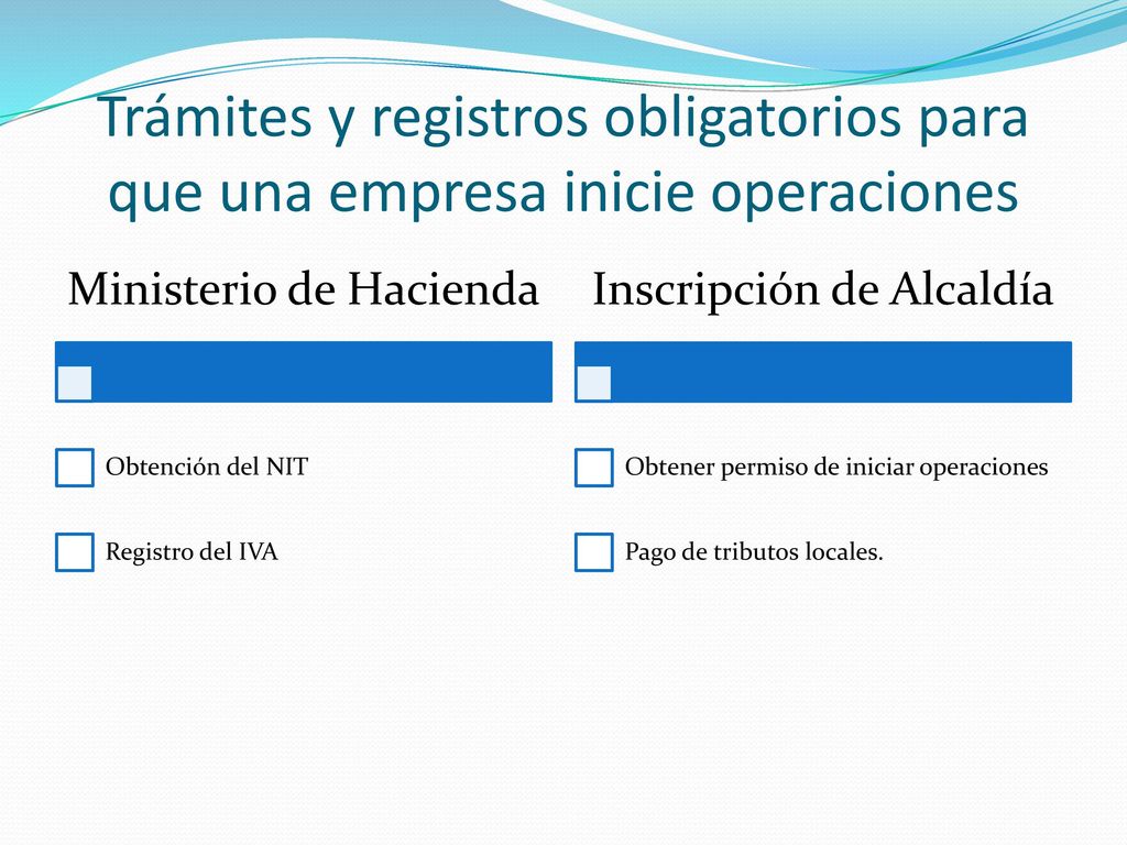 Trámites y registros obligatorios para que una empresa inicie operaciones