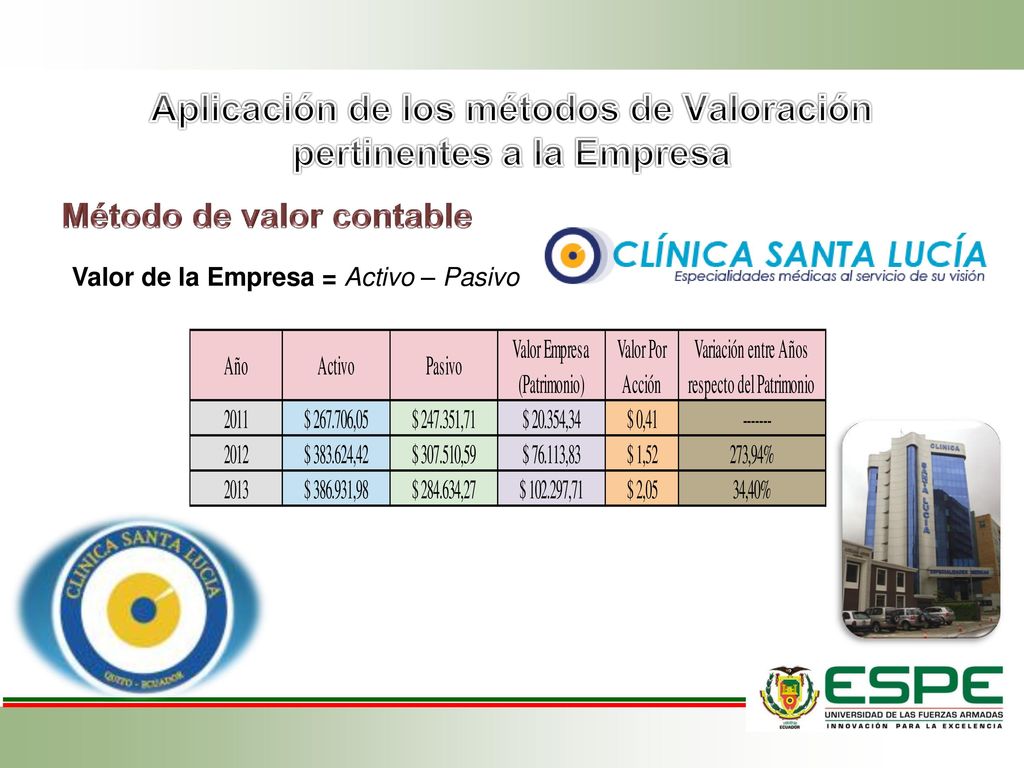 Aplicación de los métodos de Valoración pertinentes a la Empresa