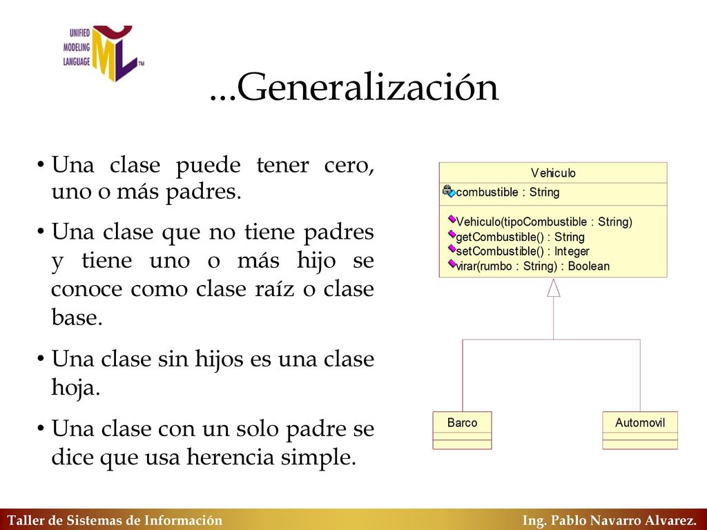 ...Generalización Una clase puede tener cero, uno o más padres.