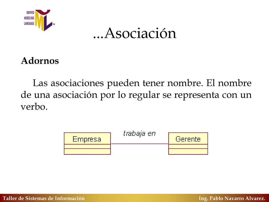 ...Asociación Adornos. Las asociaciones pueden tener nombre. El nombre de una asociación por lo regular se representa con un verbo.