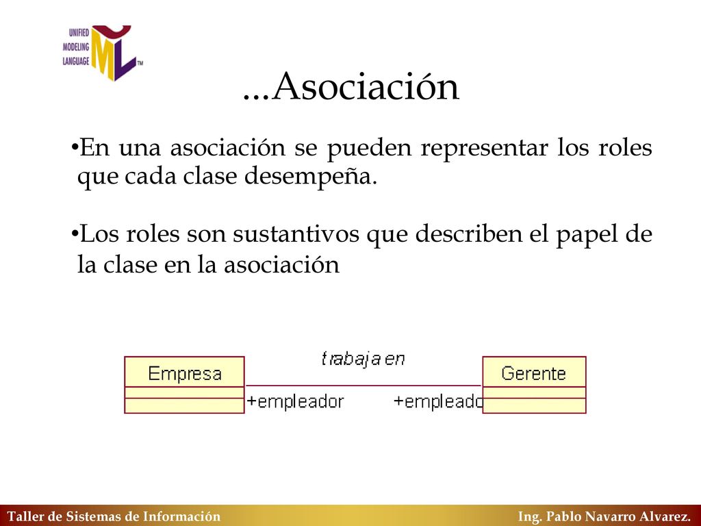 ...Asociación En una asociación se pueden representar los roles que cada clase desempeña.