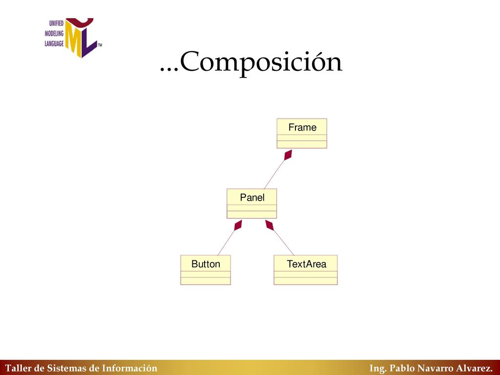 ...Composición Taller de Sistemas de Información Ing. Pablo Navarro Alvarez.