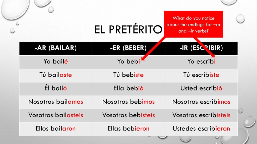 El pretérito -AR (BAILAR) -ER (BEBER) -IR (ESCRIBIR) Yo bailé Yo bebí