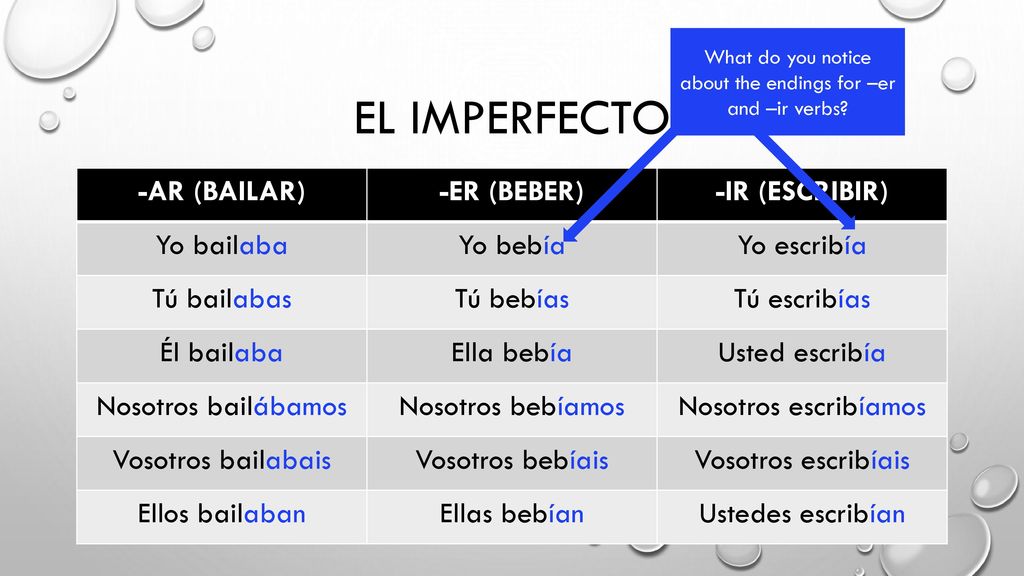 What do you notice about the endings for –er and –ir verbs