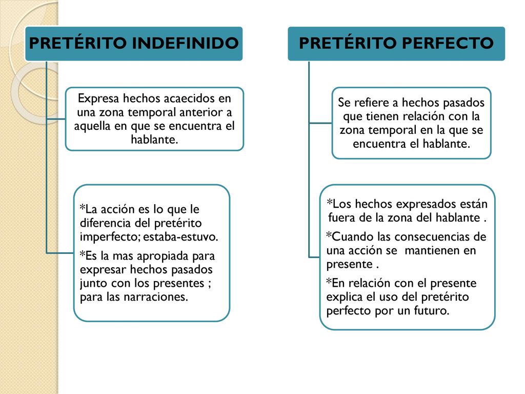 *Los hechos expresados están fuera de la zona del hablante .