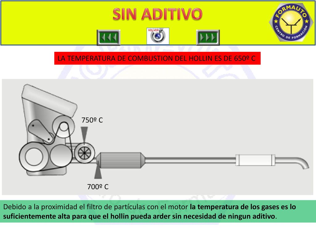 SIN ADITIVO LA TEMPERATURA DE COMBUSTION DEL HOLLIN ES DE 650º C