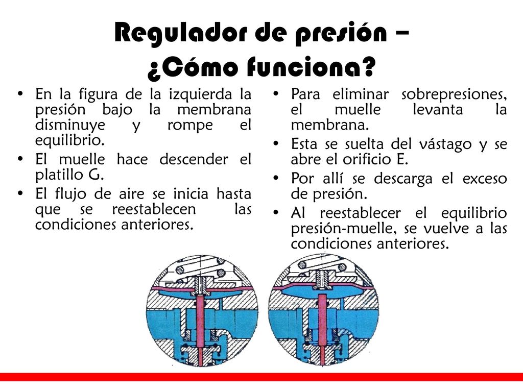 Regulador de presión Reduce la presión al valor deseado.