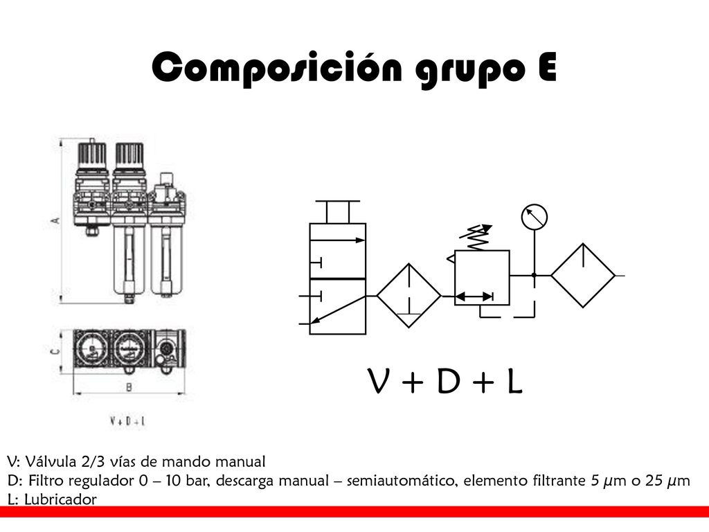 Ensambles Ensamblados FRL serie C. Ensamblados FRL serie MC. Hankison