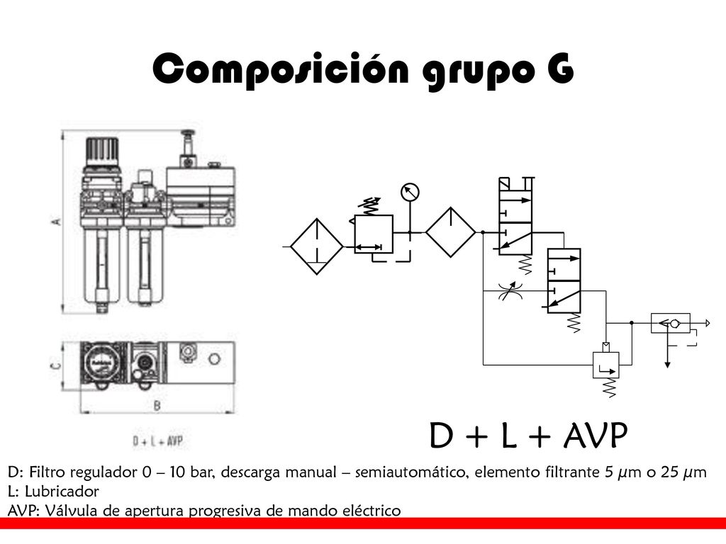 Ensamblado FRL serie C El grupo de filtro, regulador y lubricador serie C es una novedad. Presenta la posibilidad de pedirlo con un único código.