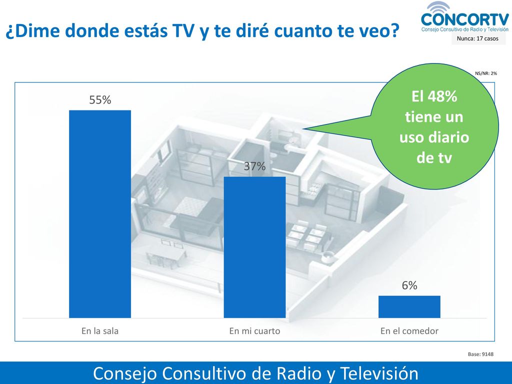 ¿Dime donde estás TV y te diré cuanto te veo