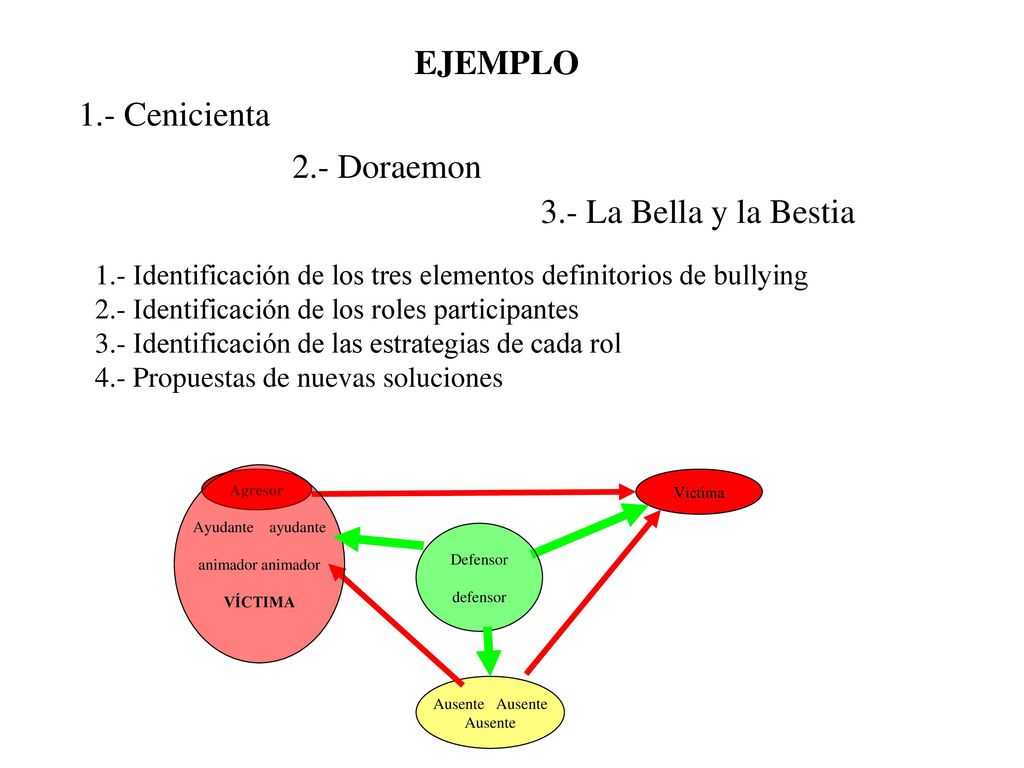 EJEMPLO 1.- Cenicienta 2.- Doraemon 3.- La Bella y la Bestia