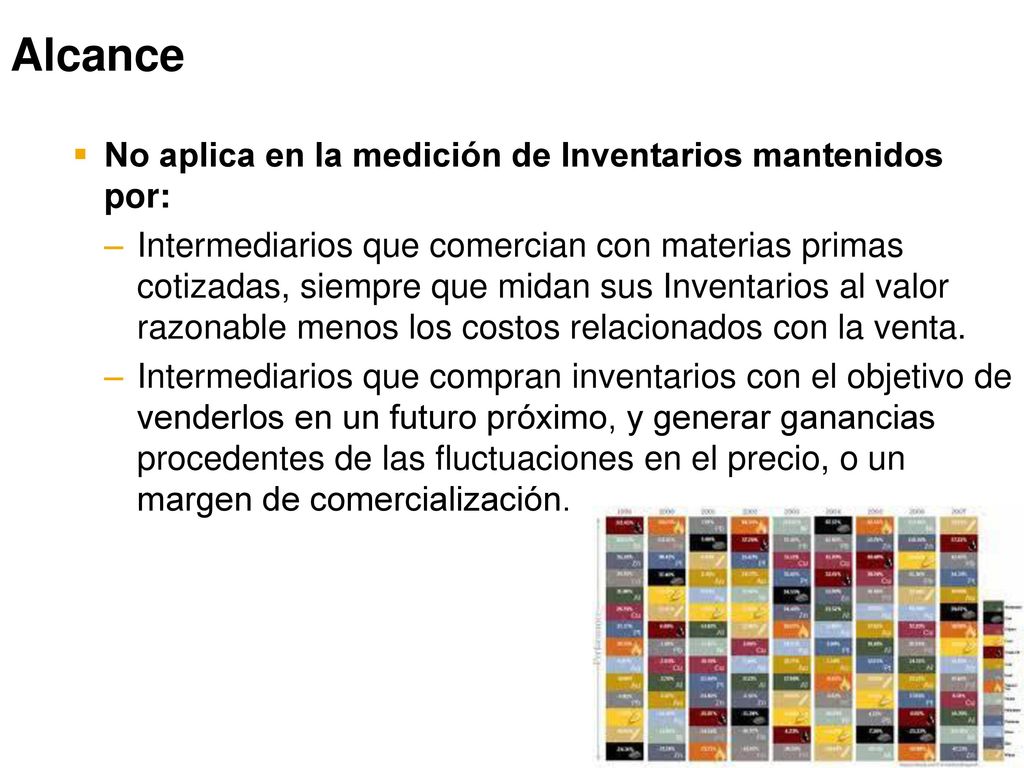 Alcance No aplica en la medición de Inventarios mantenidos por: