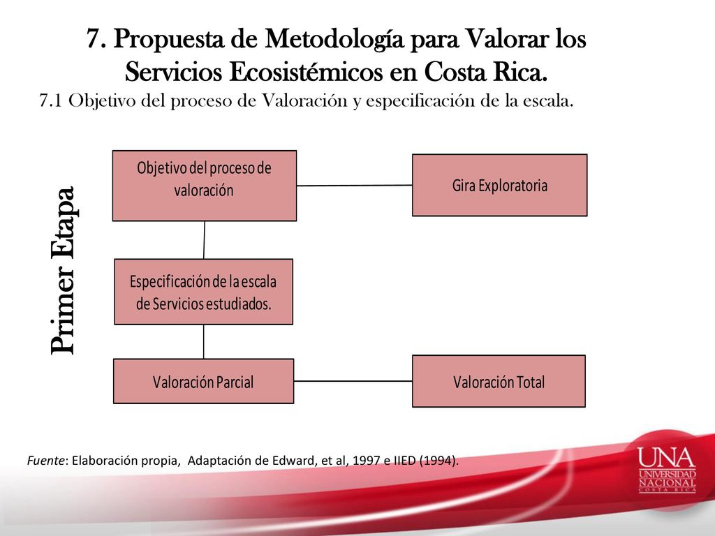7. Propuesta de Metodología para Valorar los Servicios Ecosistémicos en Costa Rica.