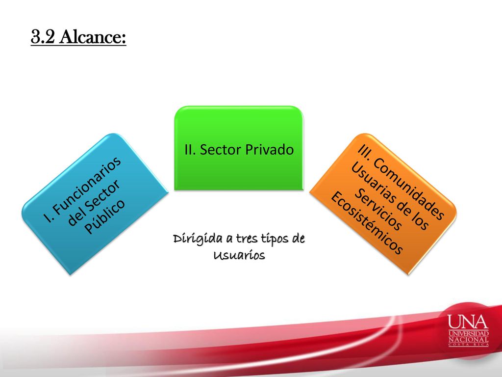 Dirigida a tres tipos de Usuarios