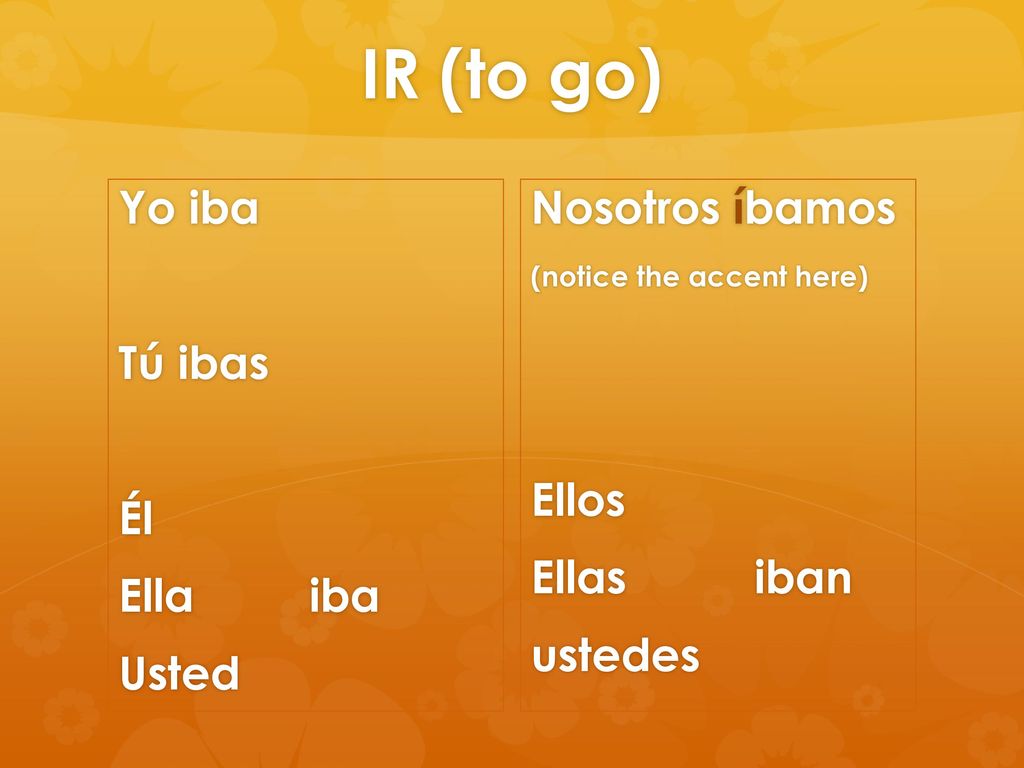 IR (to go) Yo iba Tú ibas Él Ella iba Usted Nosotros íbamos Ellos