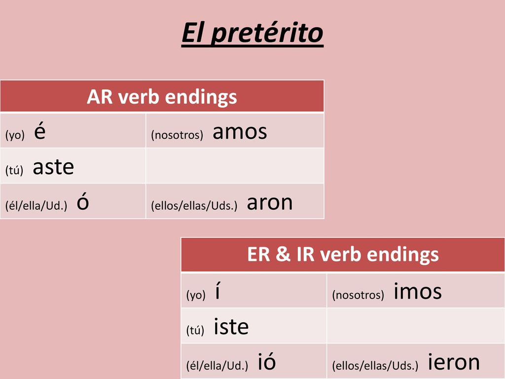 El pretérito AR verb endings ER & IR verb endings (yo) é