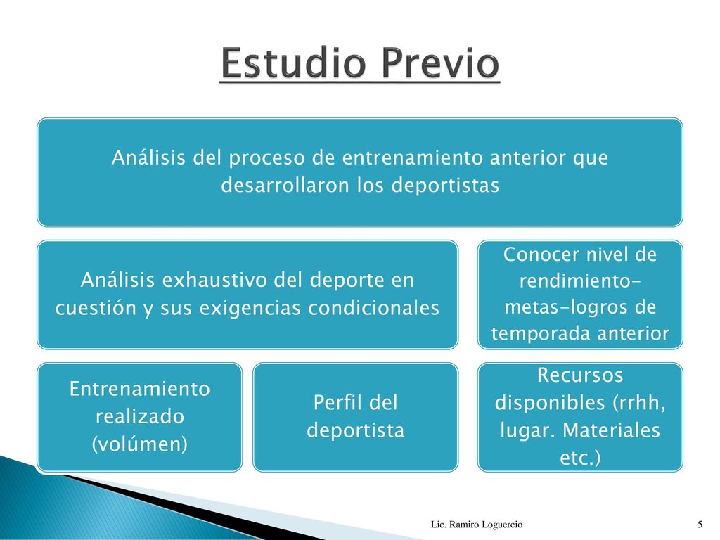 Estudio Previo Análisis del proceso de entrenamiento anterior que desarrollaron los deportistas.