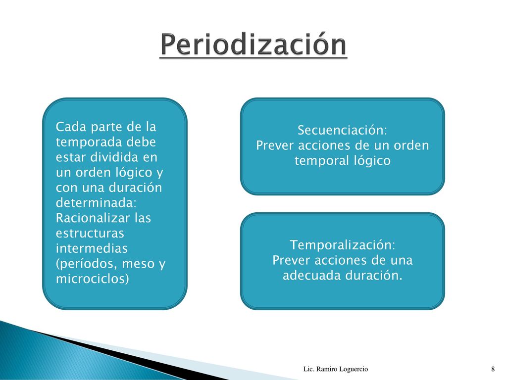 Periodización Cada parte de la temporada debe estar dividida en un orden lógico y con una duración determinada: