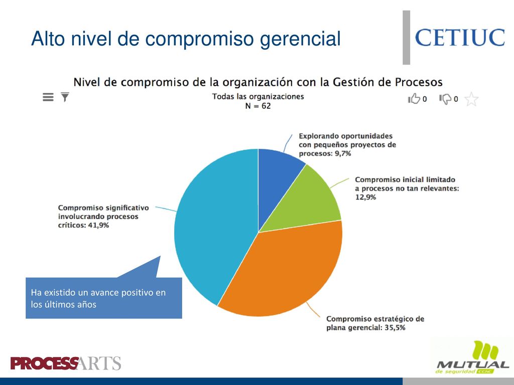 Orientación hacia la mejora de la productividad