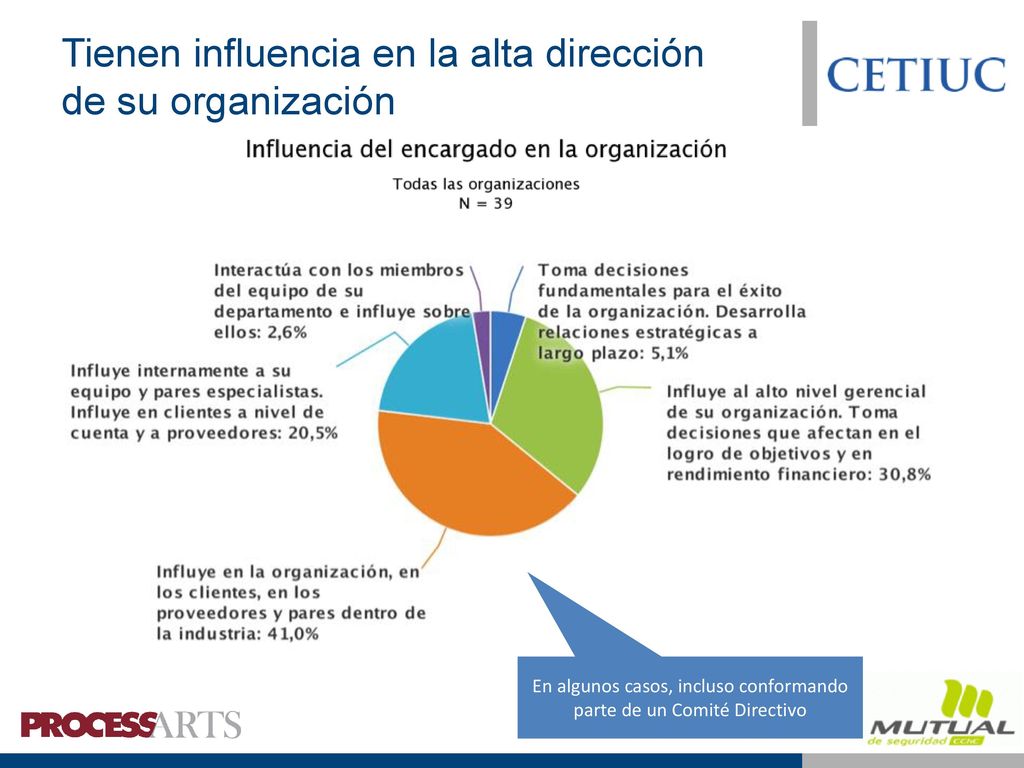 En general, es su primera experiencia como líder en un área de procesos
