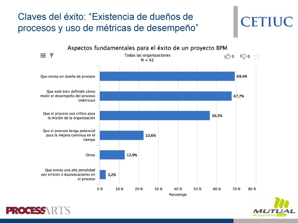 Éxito aún es esquivo, dado que no existe una planificación de expectativas realista
