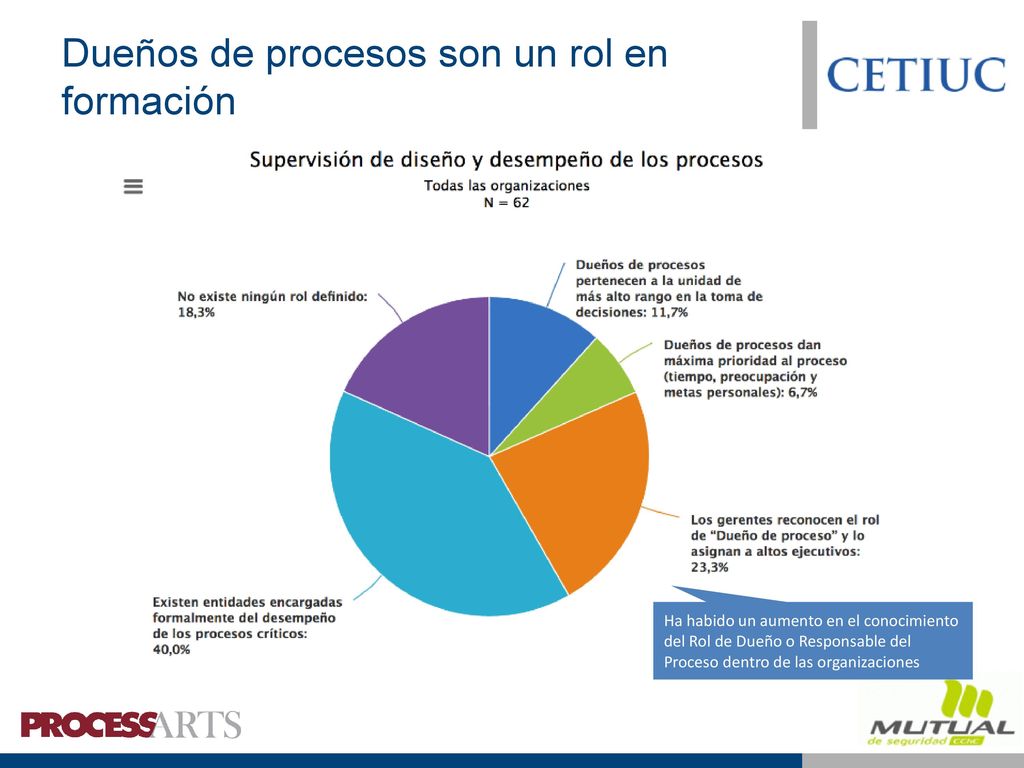 Claves del éxito: Existencia de dueños de procesos y uso de métricas de desempeño