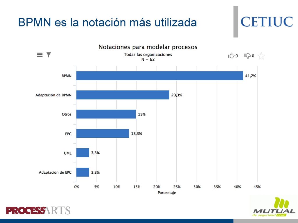 Modelación se usa para entender y mejorar los procesos