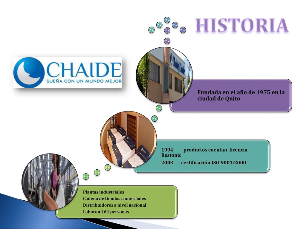 HISTORIA Fundada en el año de 1975 en la ciudad de Quito
