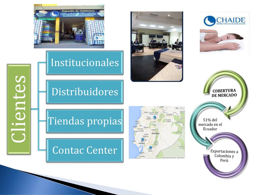 Clientes Institucionales Distribuidores Tiendas propias Contac Center