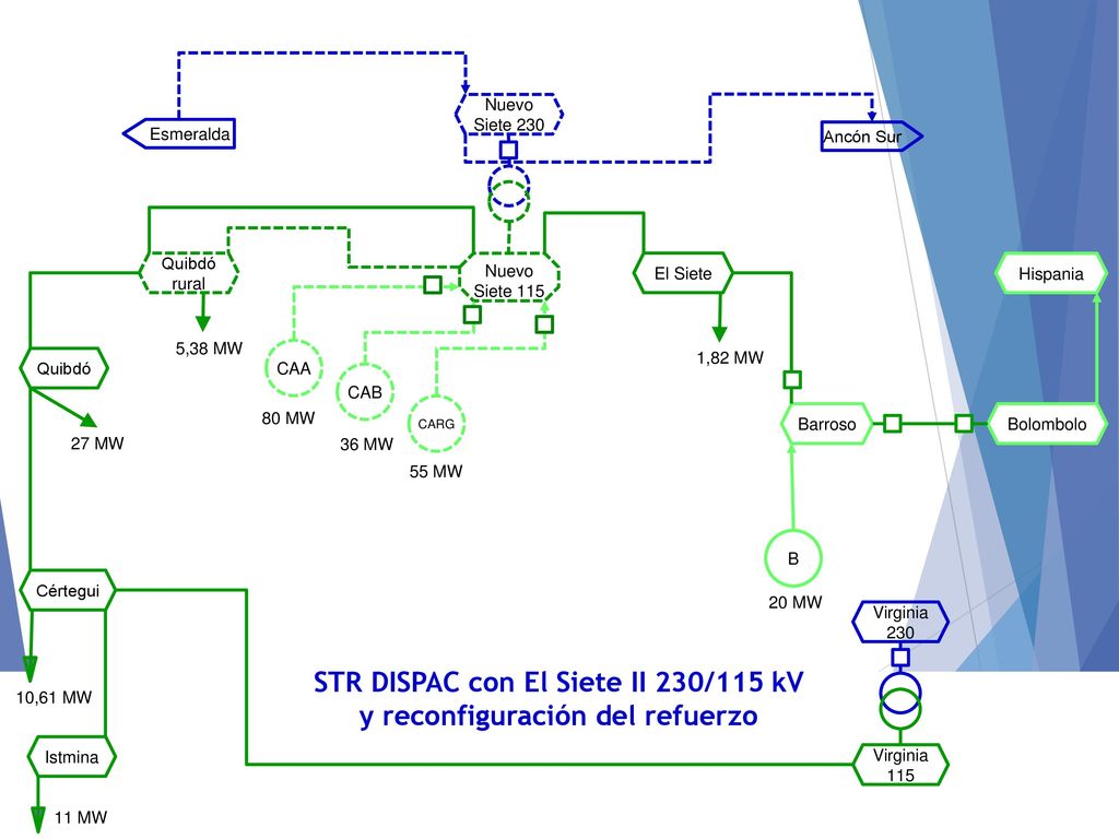 STR DISPAC con El Siete II 230/115 kV y reconfiguración del refuerzo