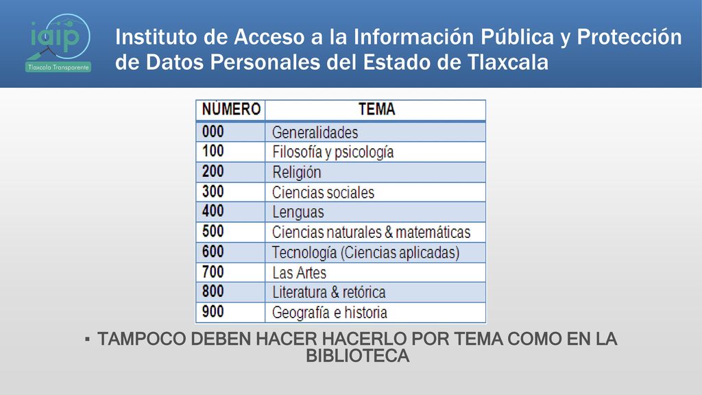 TAMPOCO DEBEN HACER HACERLO POR TEMA COMO EN LA BIBLIOTECA