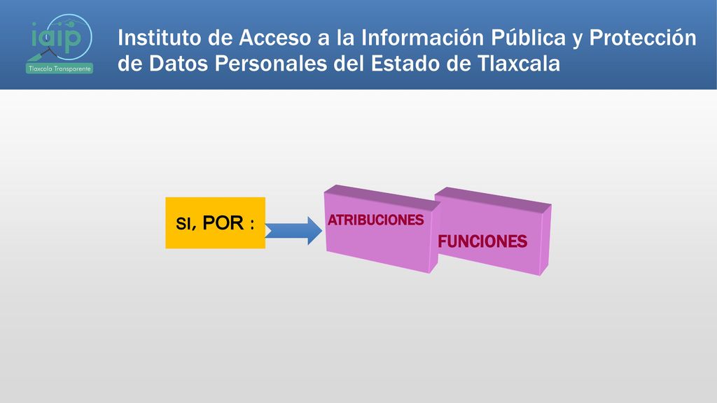 Instituto de Acceso a la Información Pública y Protección de Datos Personales del Estado de Tlaxcala