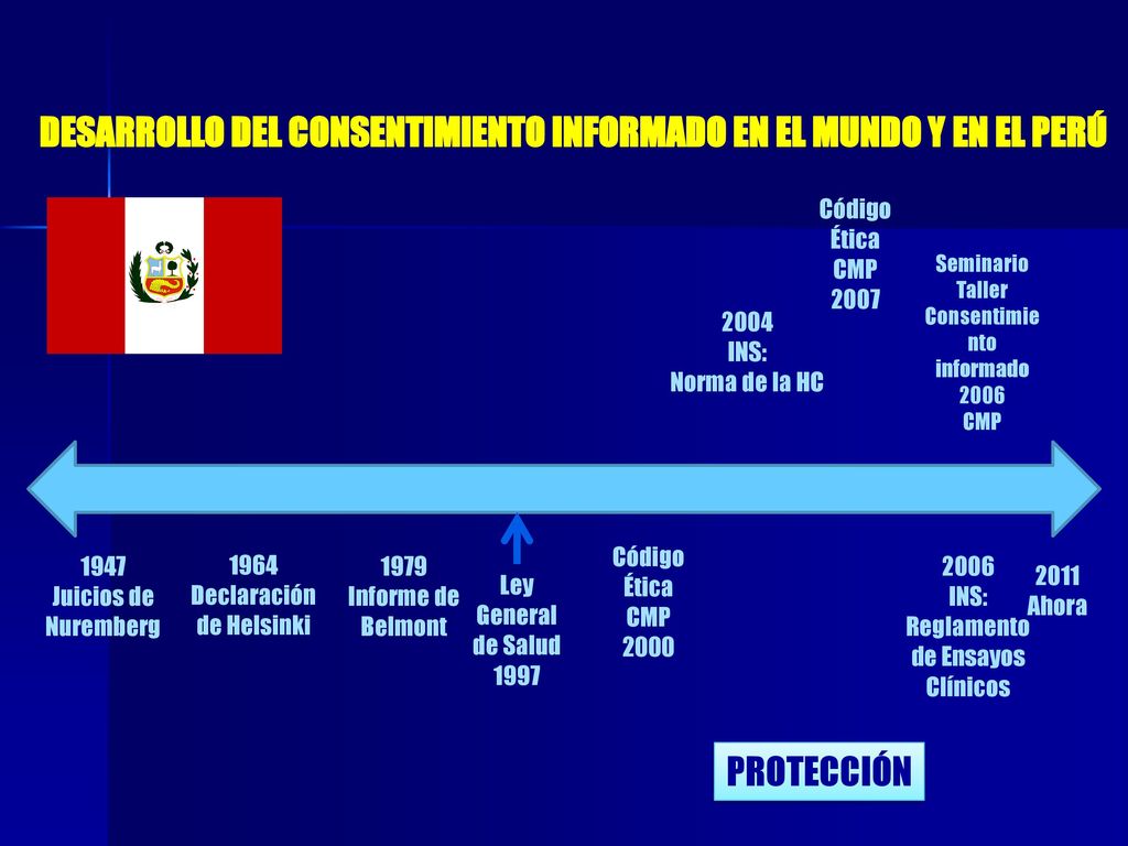 DESARROLLO DEL CONSENTIMIENTO INFORMADO EN EL MUNDO Y EN EL PERÚ