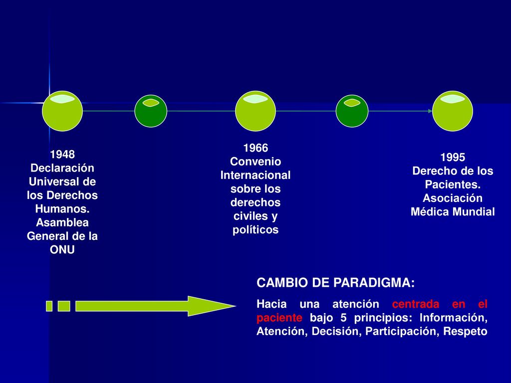 1948 Declaración Universal de los Derechos Humanos. Asamblea General de la ONU Convenio Internacional sobre los derechos civiles y políticos.