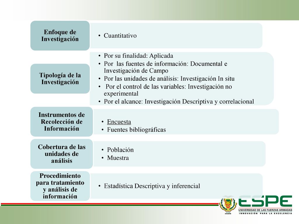 Enfoque de Investigación Cuantitativo Tipología de la Investigación
