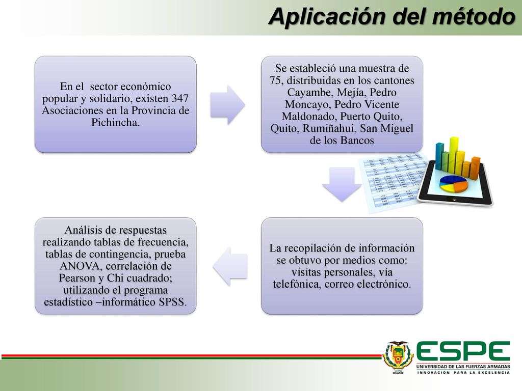 Aplicación del método En el sector económico popular y solidario, existen 347 Asociaciones en la Provincia de Pichincha.