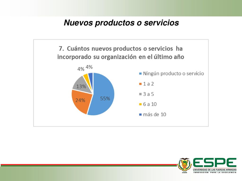 Nuevos productos o servicios