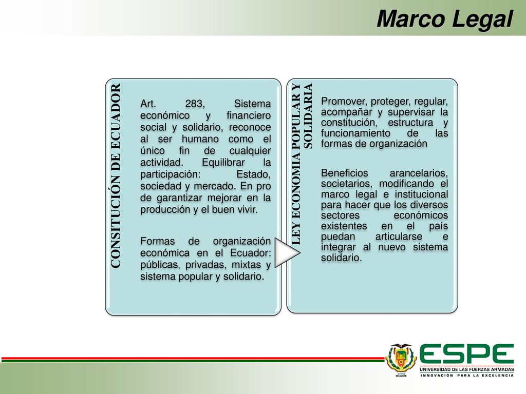 Marco Legal CONSITUCIÓN DE ECUADOR LEY ECONOMIA POPULAR Y SOLIDARIA