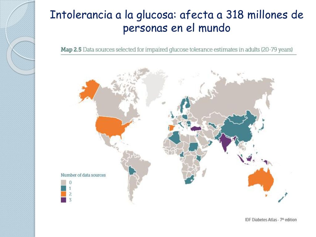 Intolerancia a la glucosa: afecta a 318 millones de personas en el mundo